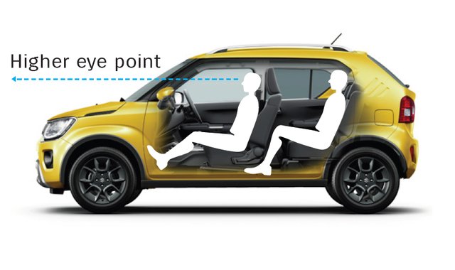 Hoge_instap_Suzuki_Ignis.PNG