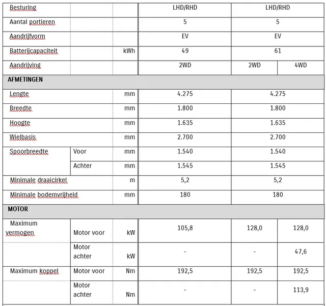 Specificaties-e-VITARA