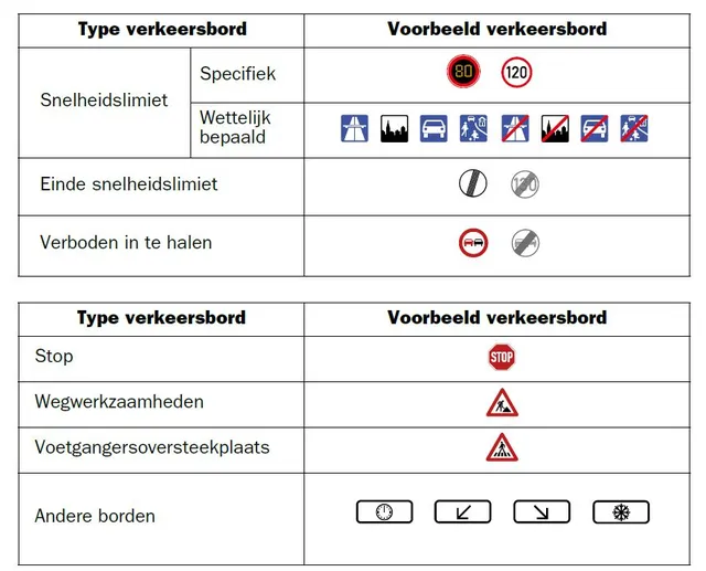 Suzuki_Safety_System_Traffic_Sign_Recognition_graphic_2