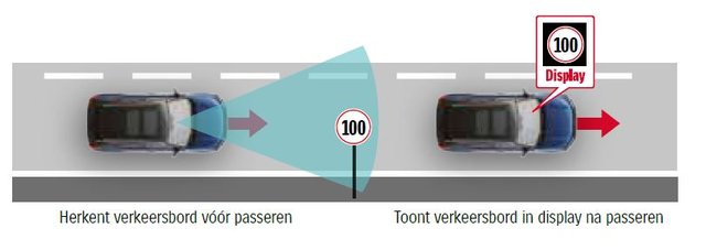 Suzuki_Safety_System_Traffic_Sign_Recognition_graphic