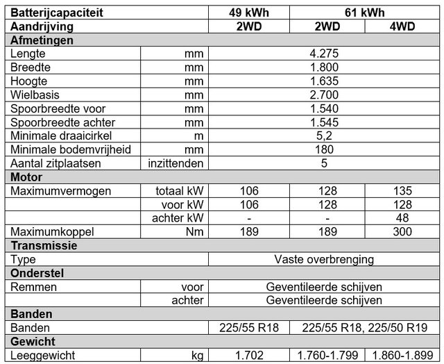 Technische specificaties e Vitara