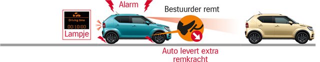 Dual camera brake support stap 3