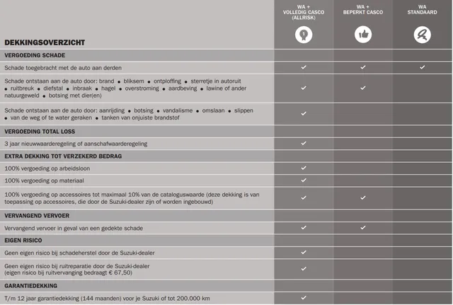 Dekkingsoverzicht_Suzuki_Autoverzekering